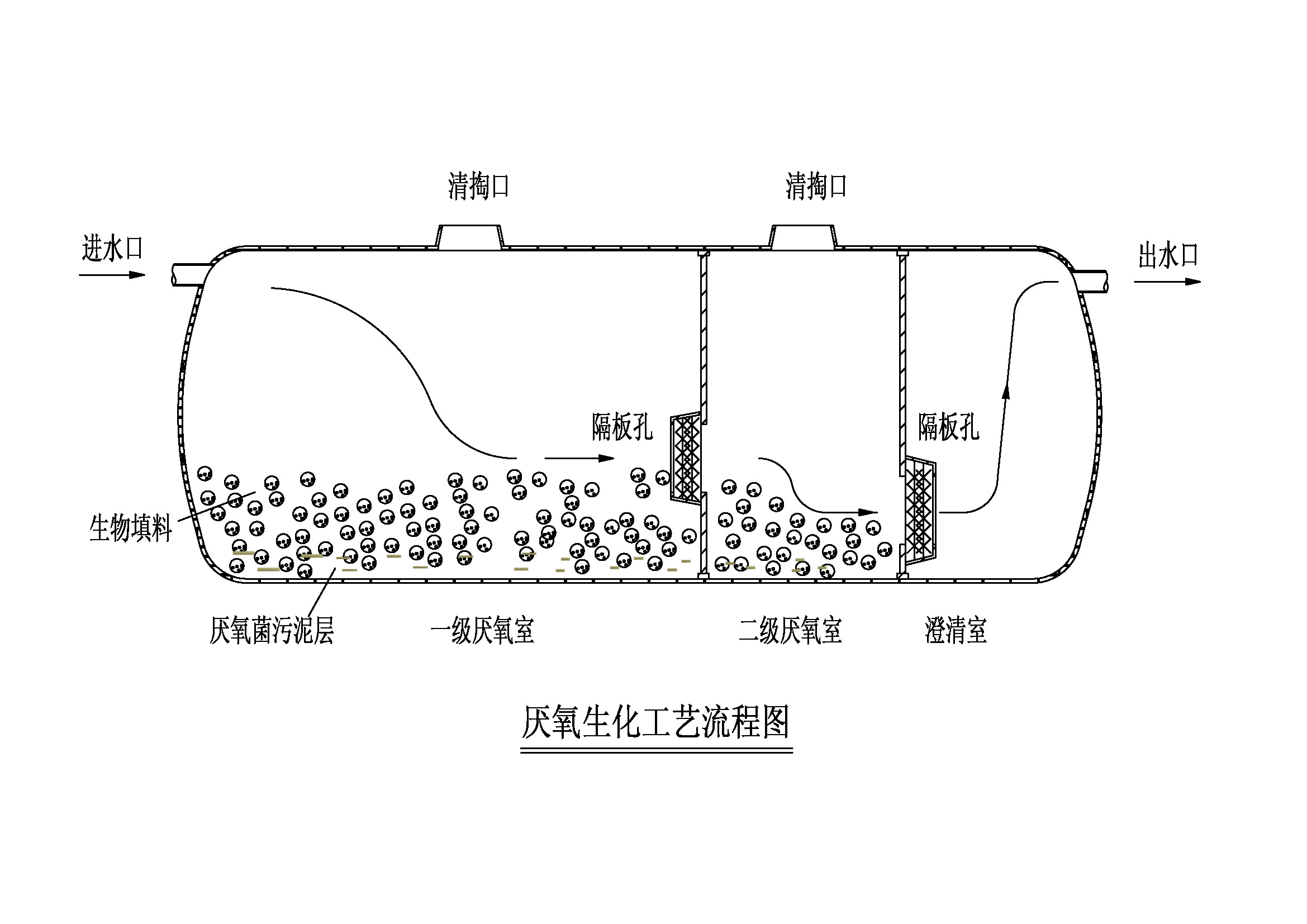 玻璃钢化粪池图集